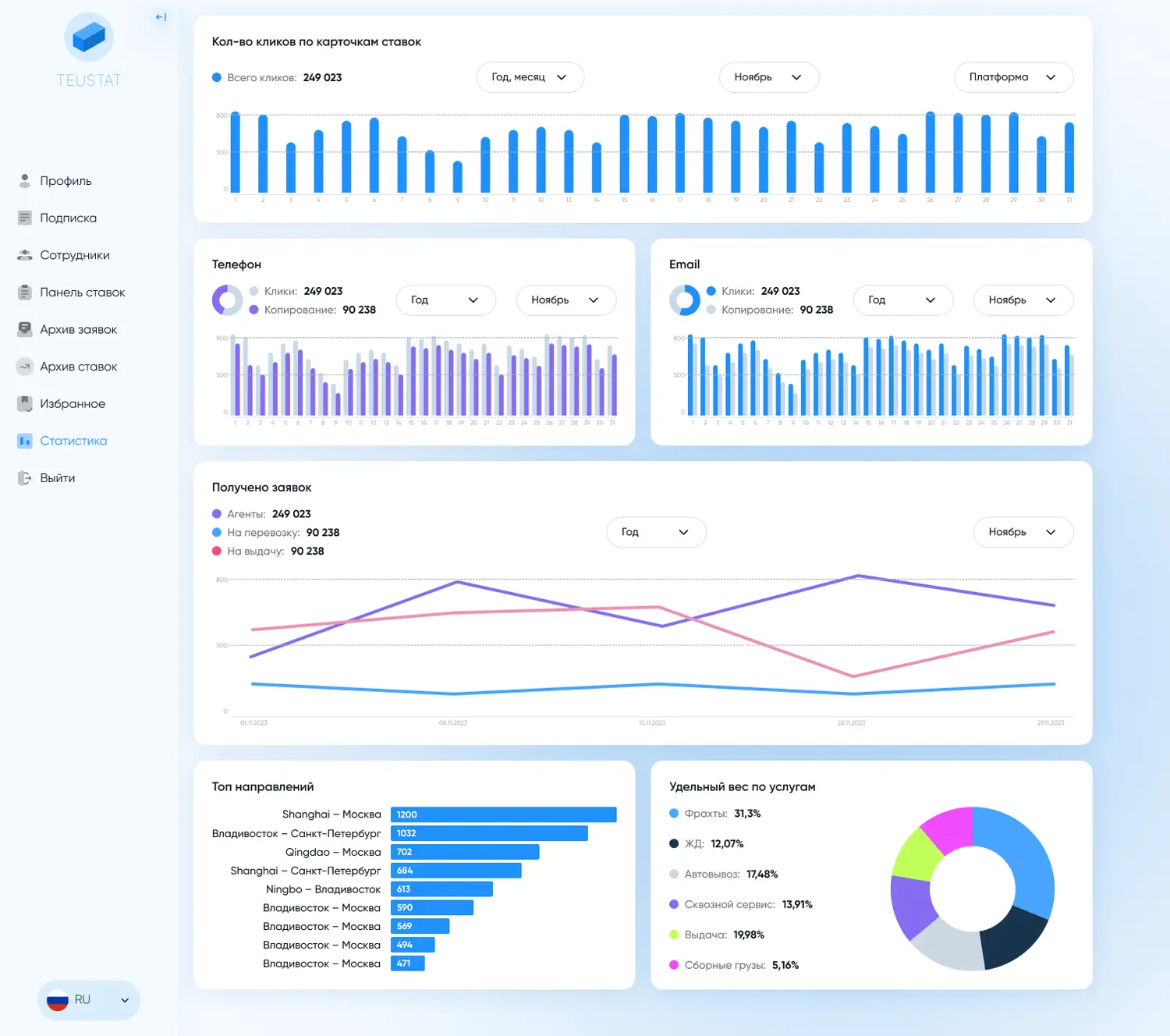 Client dashboard