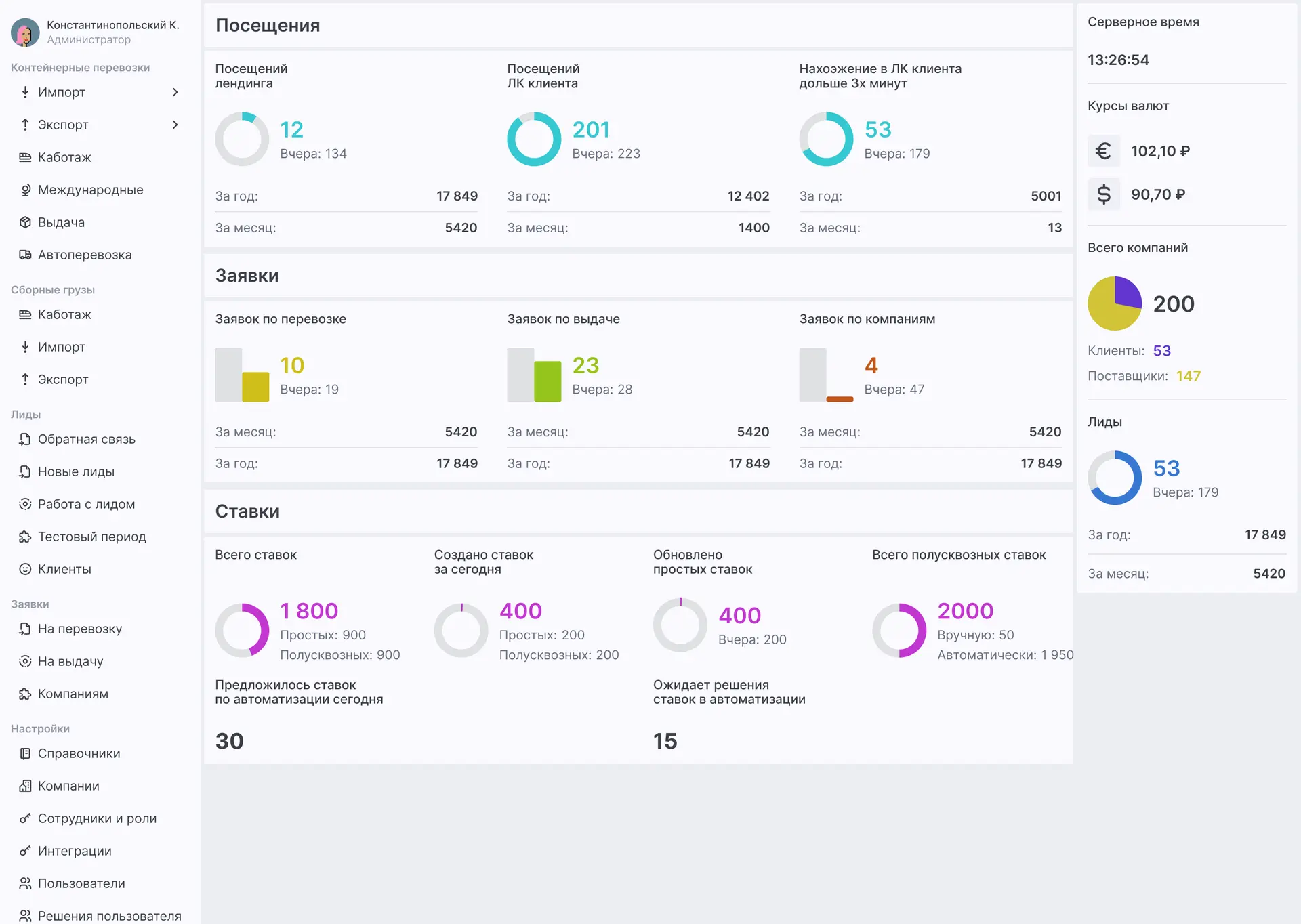 Manager dashboard